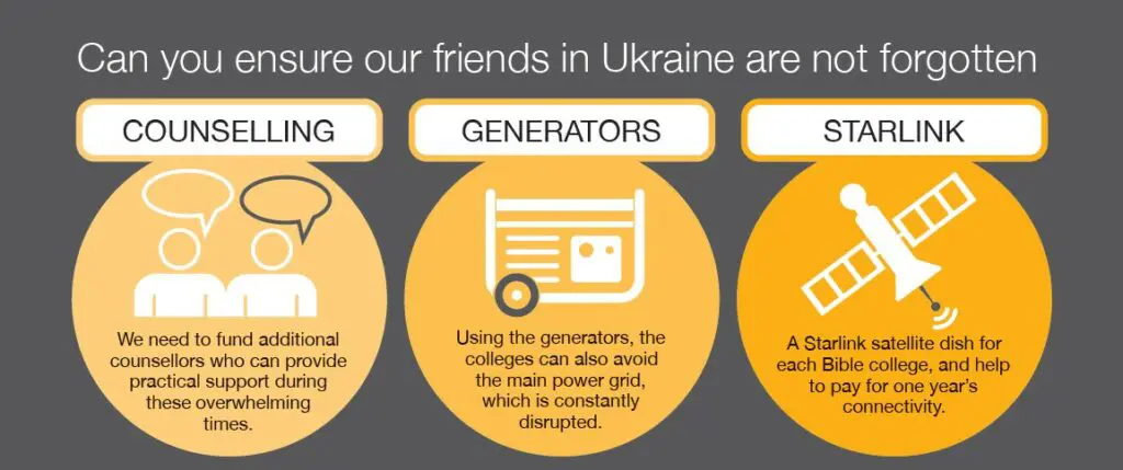 Image for the Ukraine 2023 appeal that says "Can you ensure our friends in Ukraine are not forgotten", with three sections, counselling, generators, and starlink.